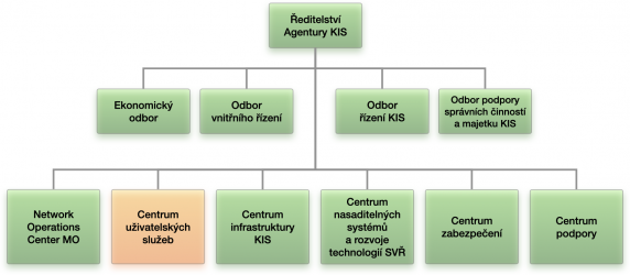 Centrum uživatelských služeb